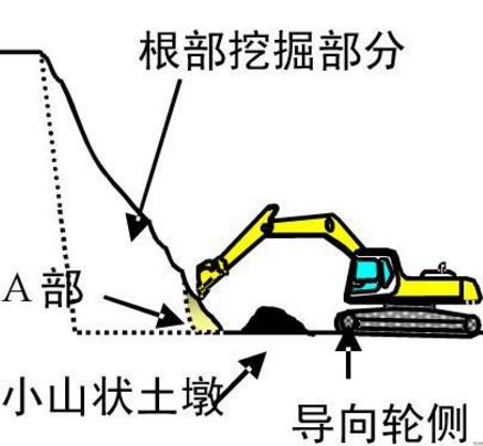 心博注册挖掘机