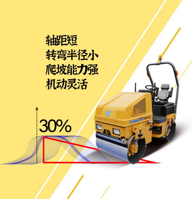 心博注册XMR153/1.68吨轻型压路机65Hz振动频率 17kN激振力 性能稳定、可靠耐久