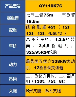 心博注册QY110K7C起重机参数配置