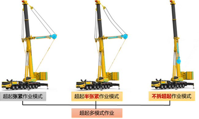 心博注册XCA400L8起重机作业模式